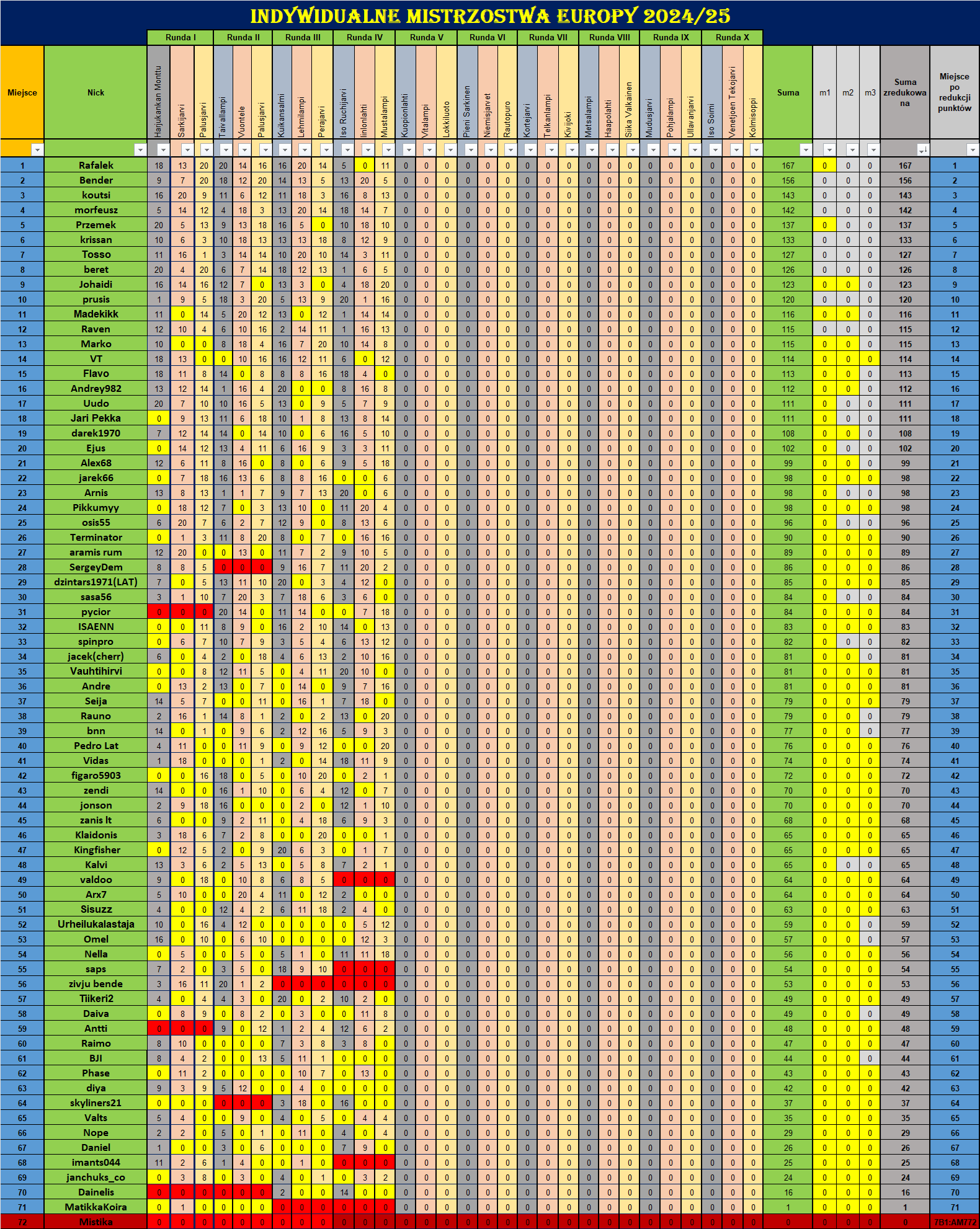 4-2gen.png