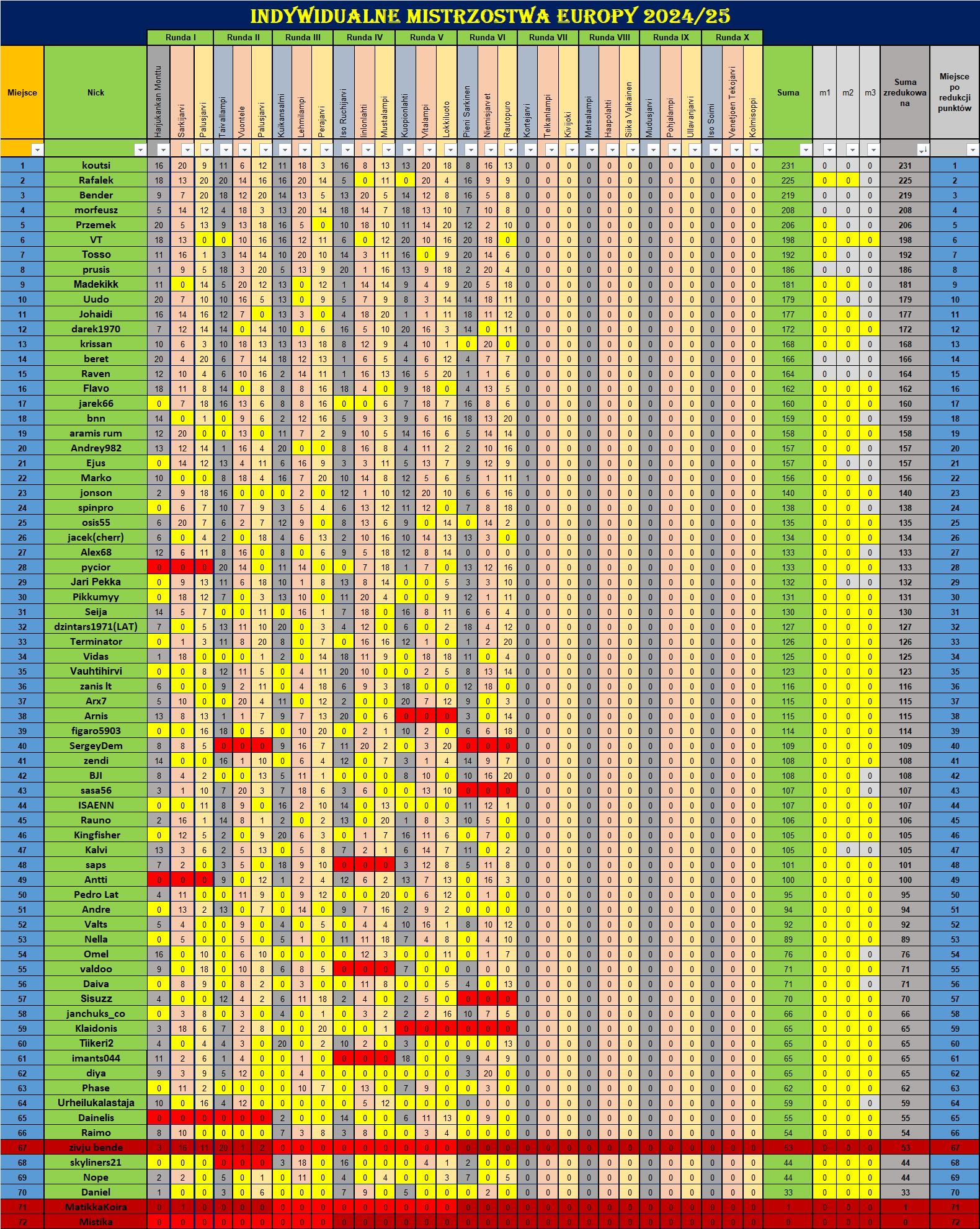 6-2gen.png