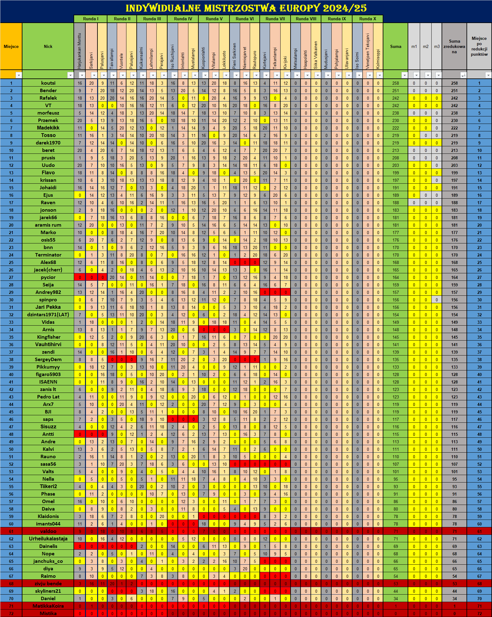 7-2gen.png