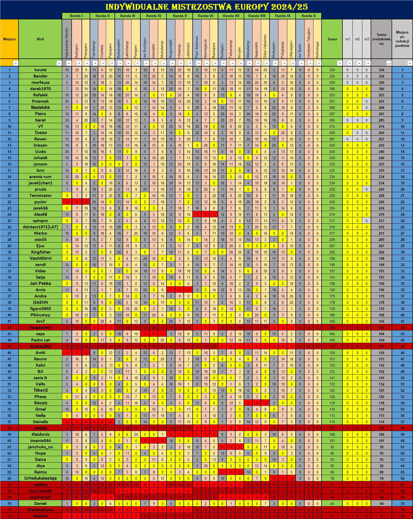9-2gen.png