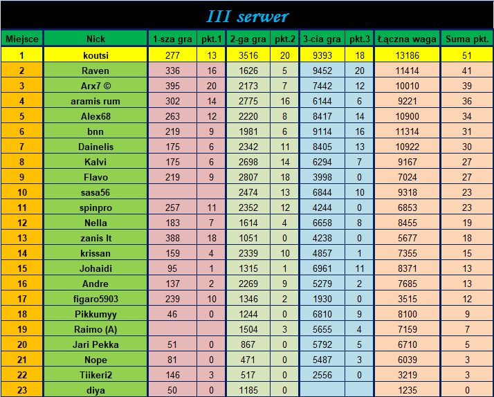 runda5-3.png
